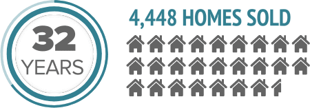 32 years - 4,448 homes sold