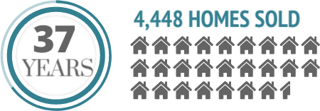 32 years - 4,448 homes sold