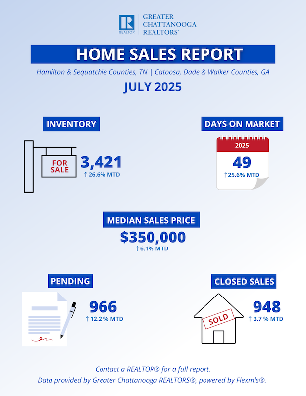 Chattanooga Homes Sales Report in July 2025