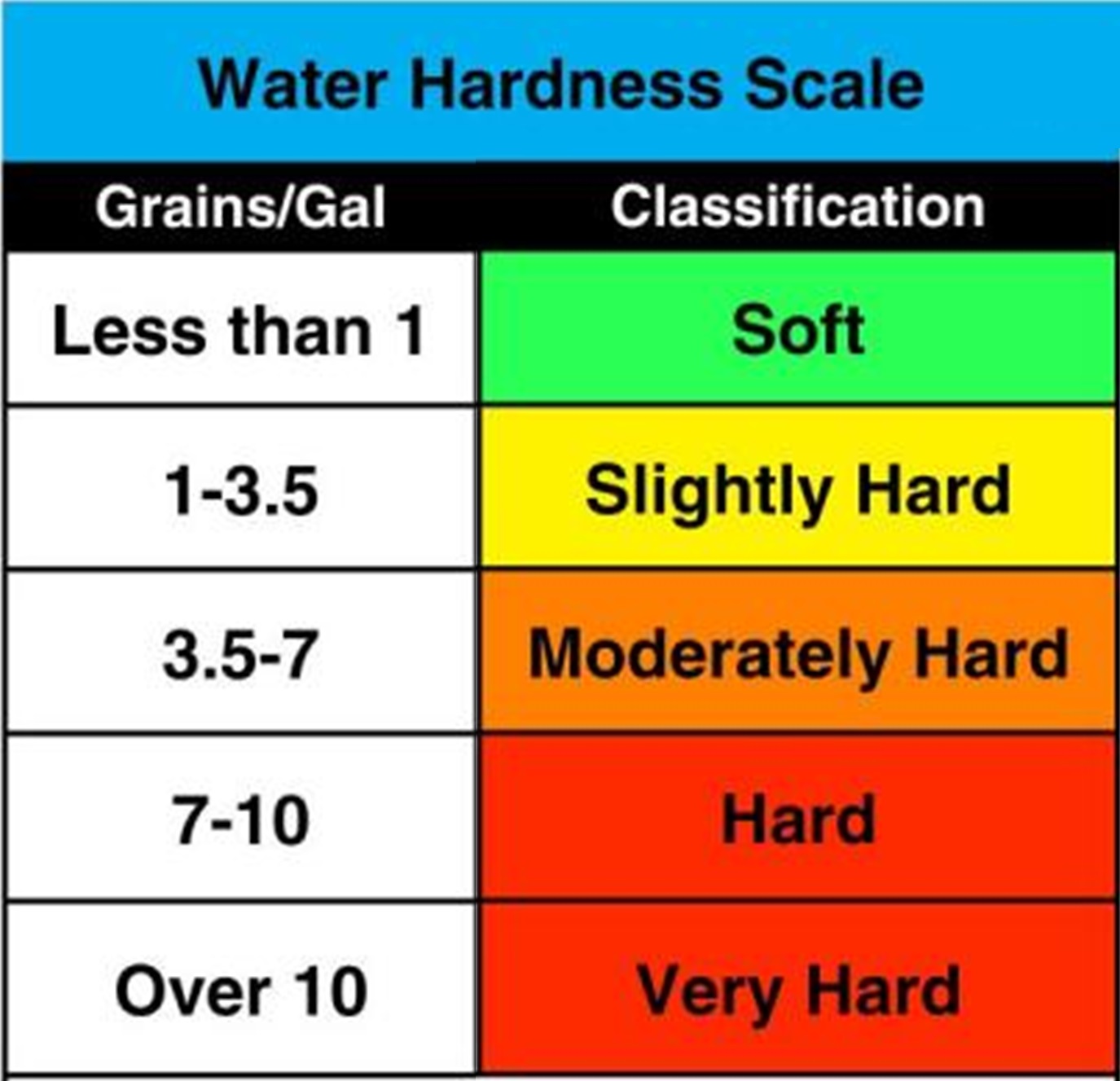 hardness scale