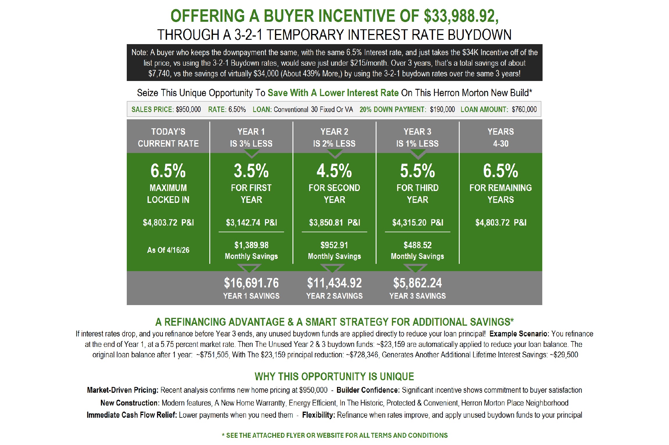 Buyer Incentive on 1822 Central Avenue Indianapolis IN 46202