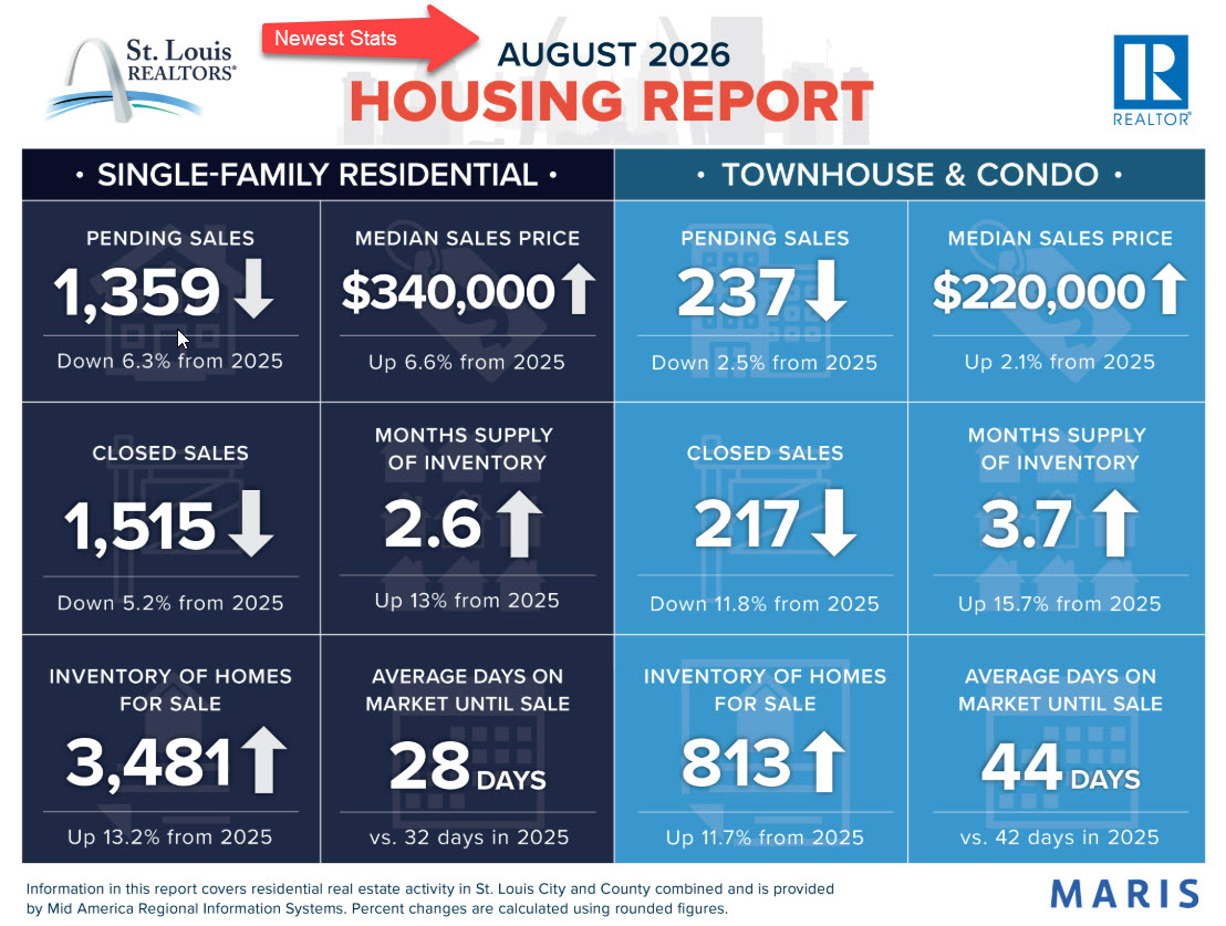 August 2026 Report