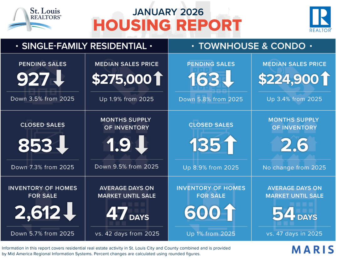 January 2026 Housing Report
