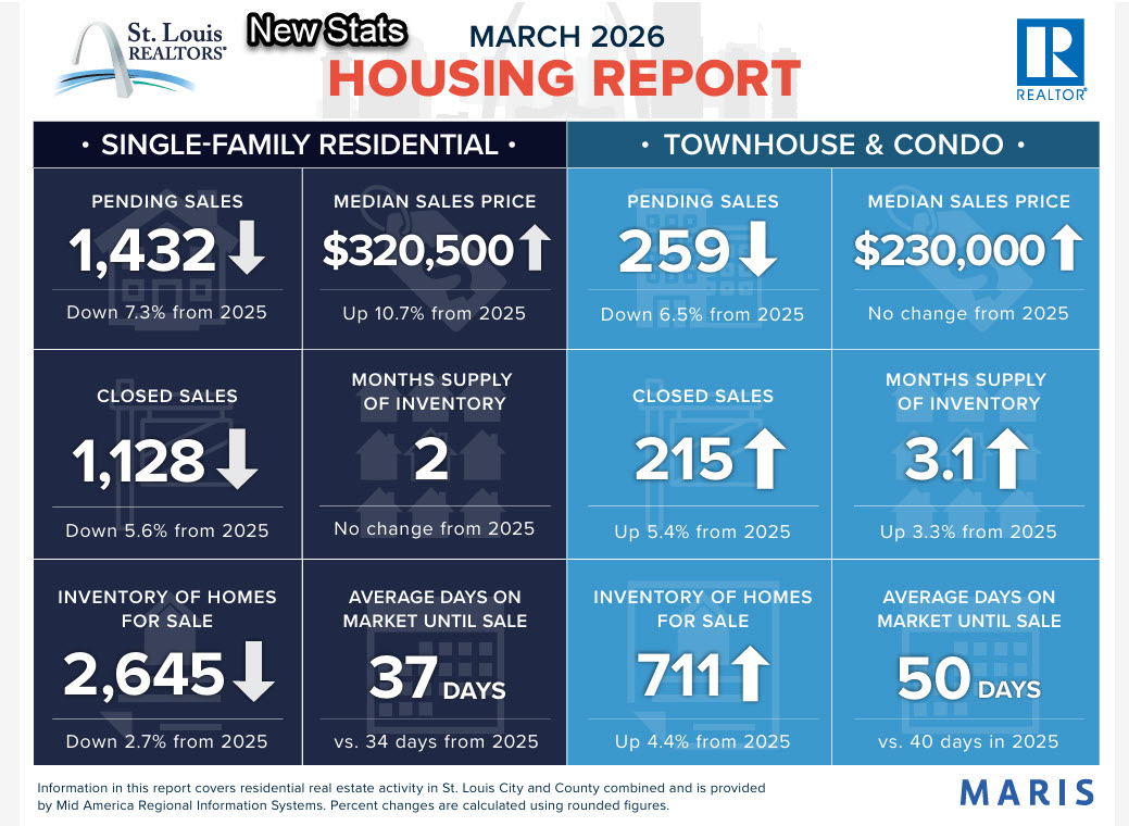 March 2026 Housing Report Chart