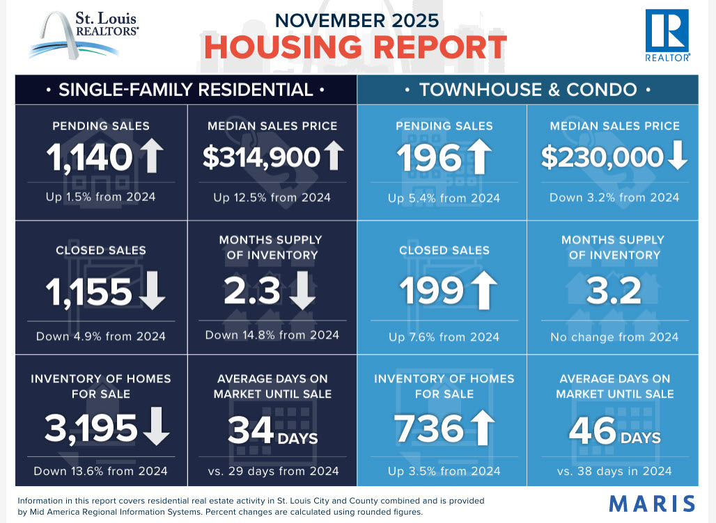 November 2025 Housing Report Images