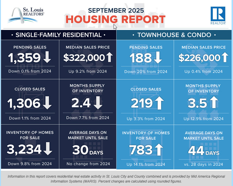 September 2025 Housing Report (1)