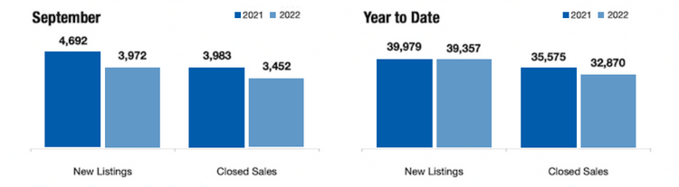 Latest Market Stats