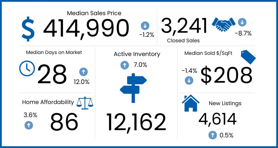 Latest Market Stats
