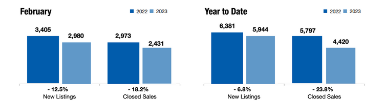 Latest Market Stats
