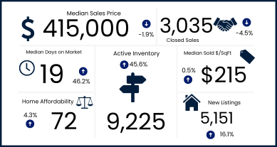 Latest Market Stats