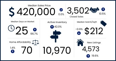 Latest Market Stats