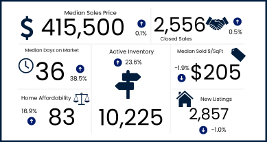 Latest Market Stats