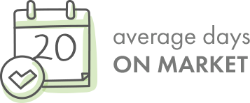 20 average days on market