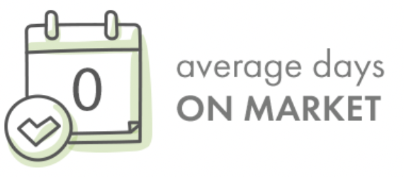 0 average days on market