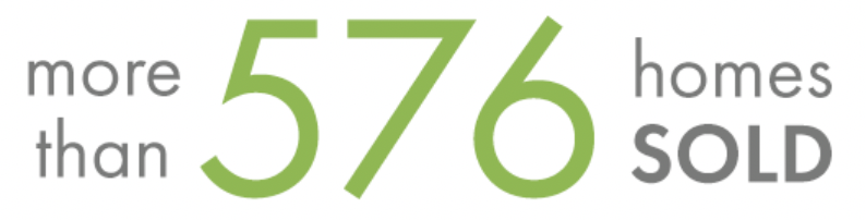 more than 576 homes sold
