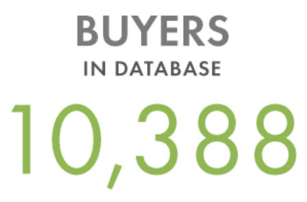 10,381 buyers in database