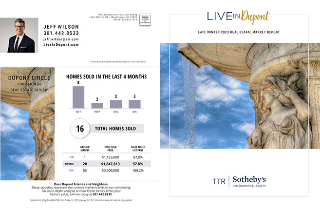 Late Winter 2023 Real Estate Market Report