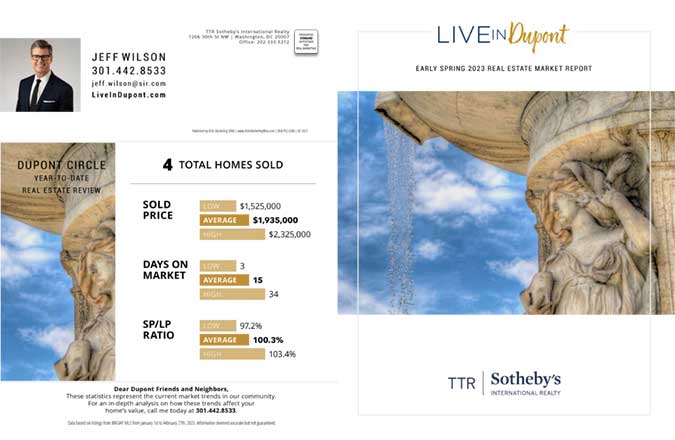Early Spring 2023 Real Estate Market Report