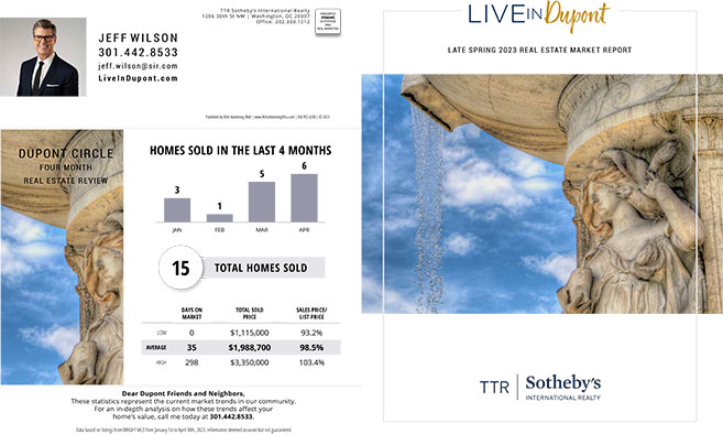 Early Summer 2023 Real Estate Market Report
