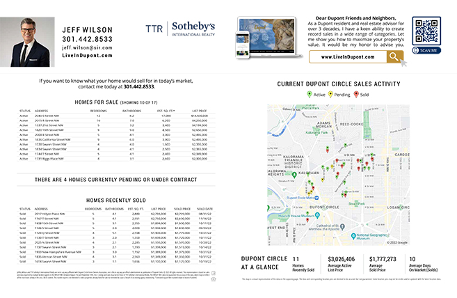 Year End 2022 Sales Trends Report for Dupont Circle