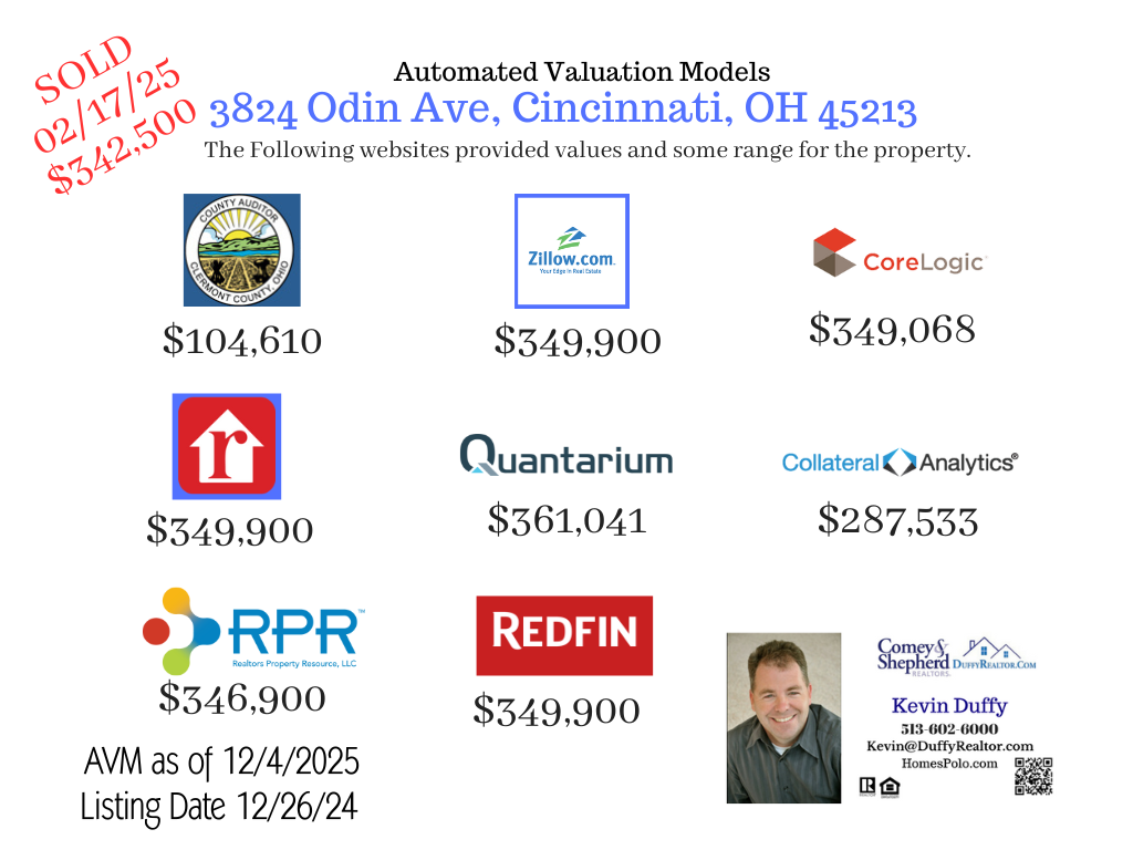 AVM 3824 Odin Ave, Cincinnati, OH 45213
