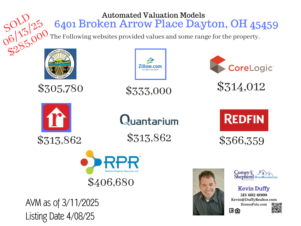 AVM 6401 Broken Arrow Place Dayton, OH 45459 (1)