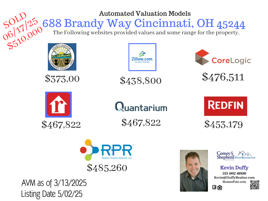 AVM 688 Brandy Way Cincinnati, OH 45244