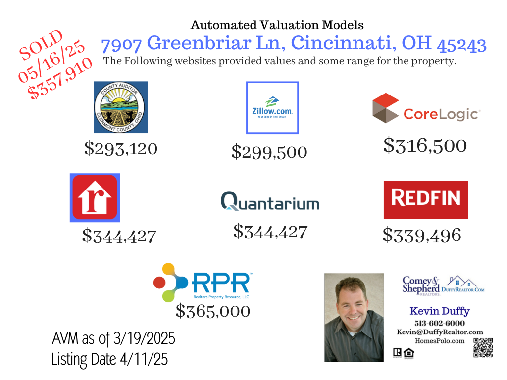 AVM 7907 Greenbriar Ln, Cincinnati, OH 45243