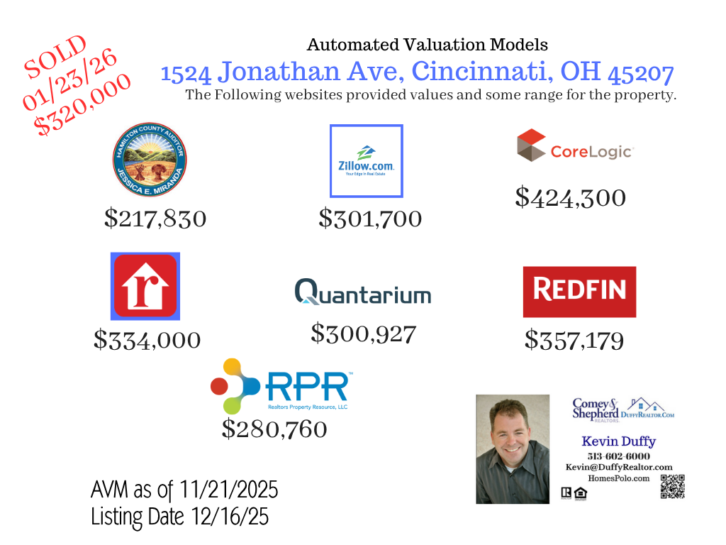 AVM Sold 2026