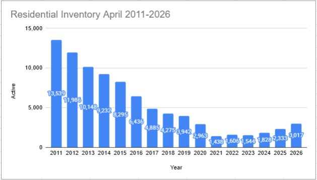 April 2026