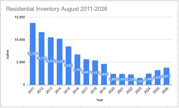 August 2026