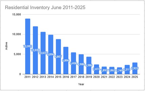June 2025