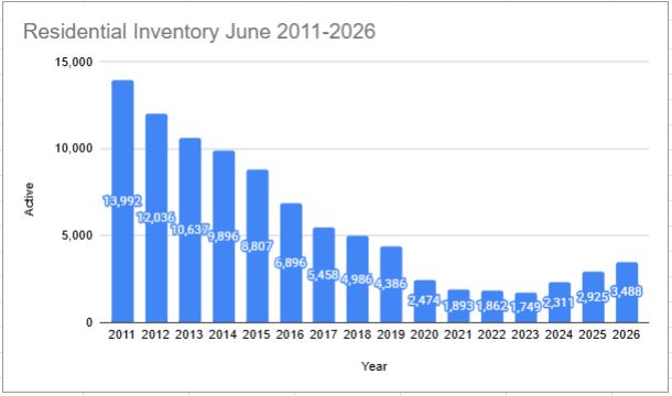 June 2026