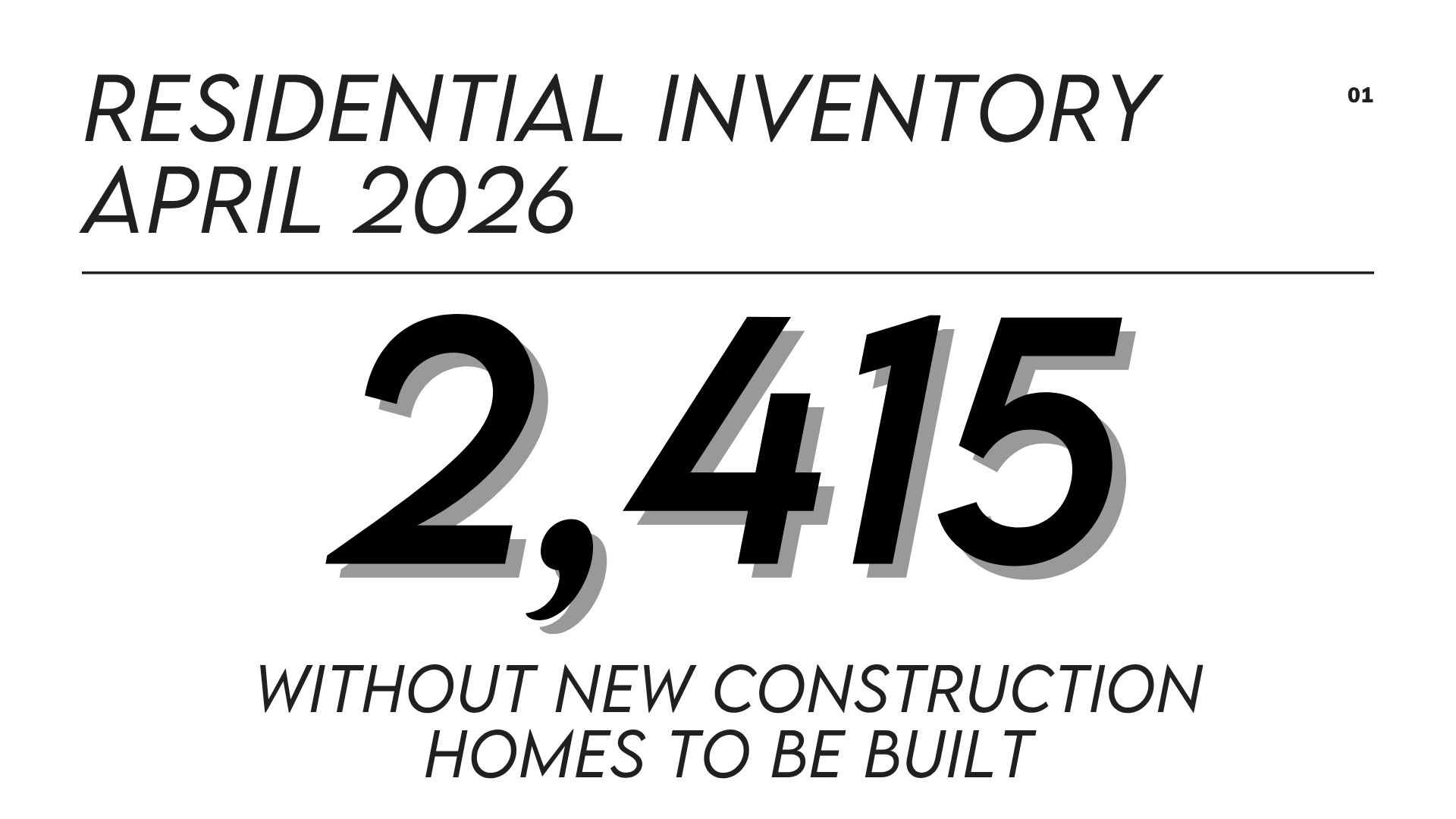 Residential Inventory April 2026 (1)