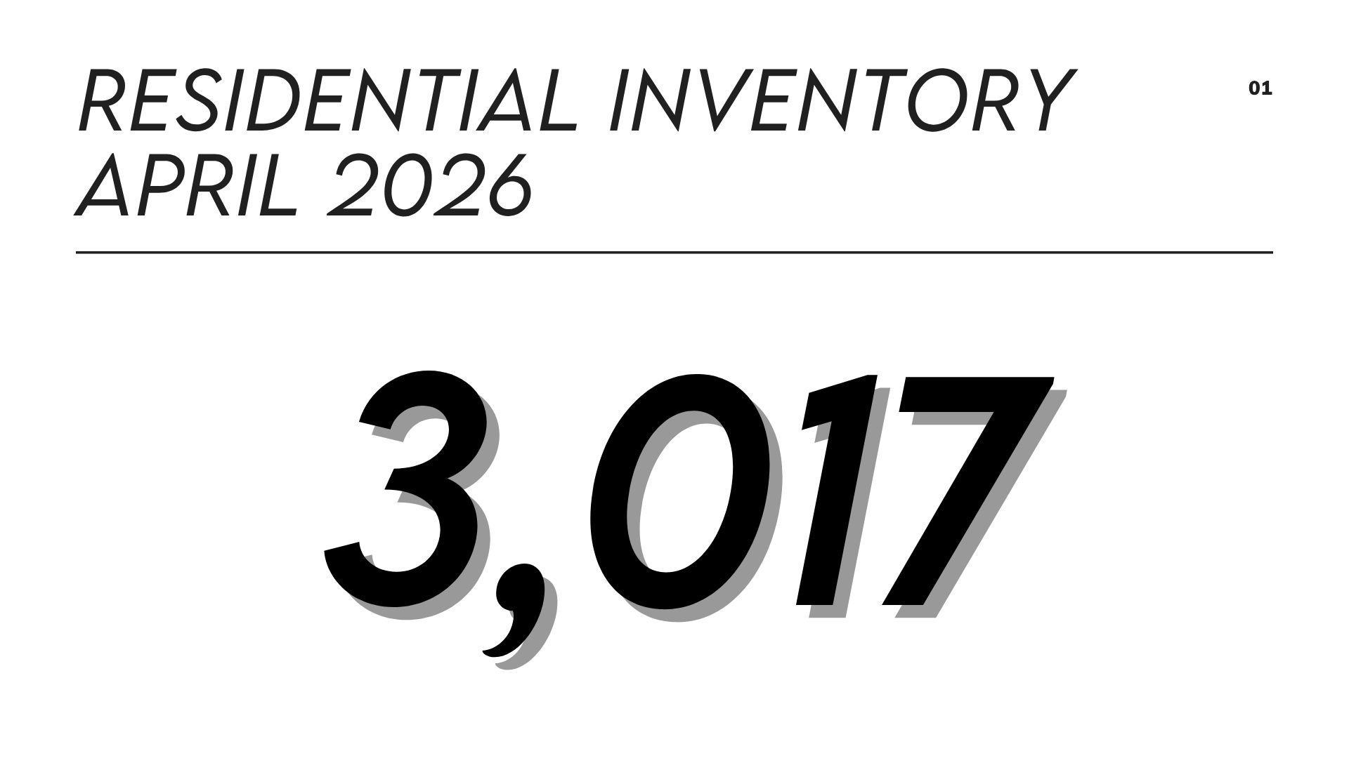 Residential Inventory April 2026