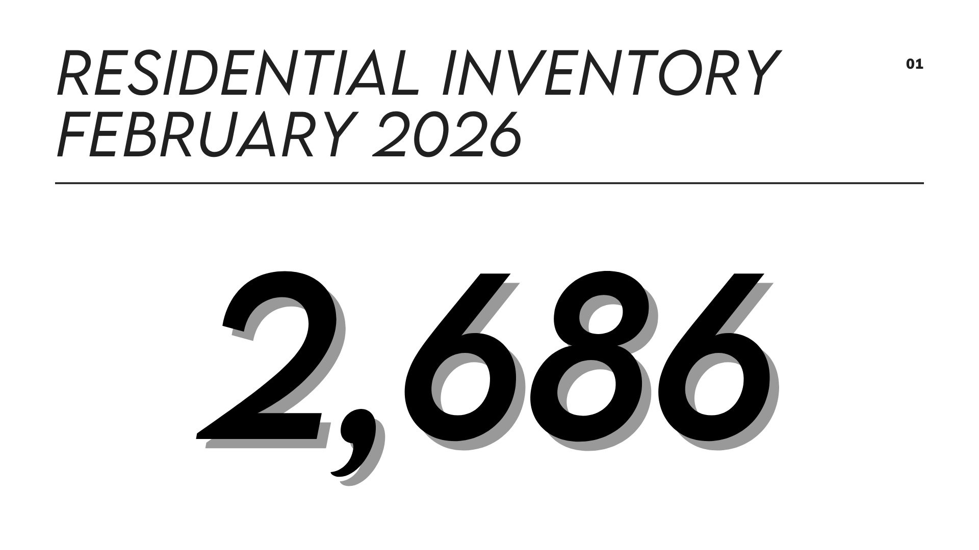 Residential Inventory Feb 2026