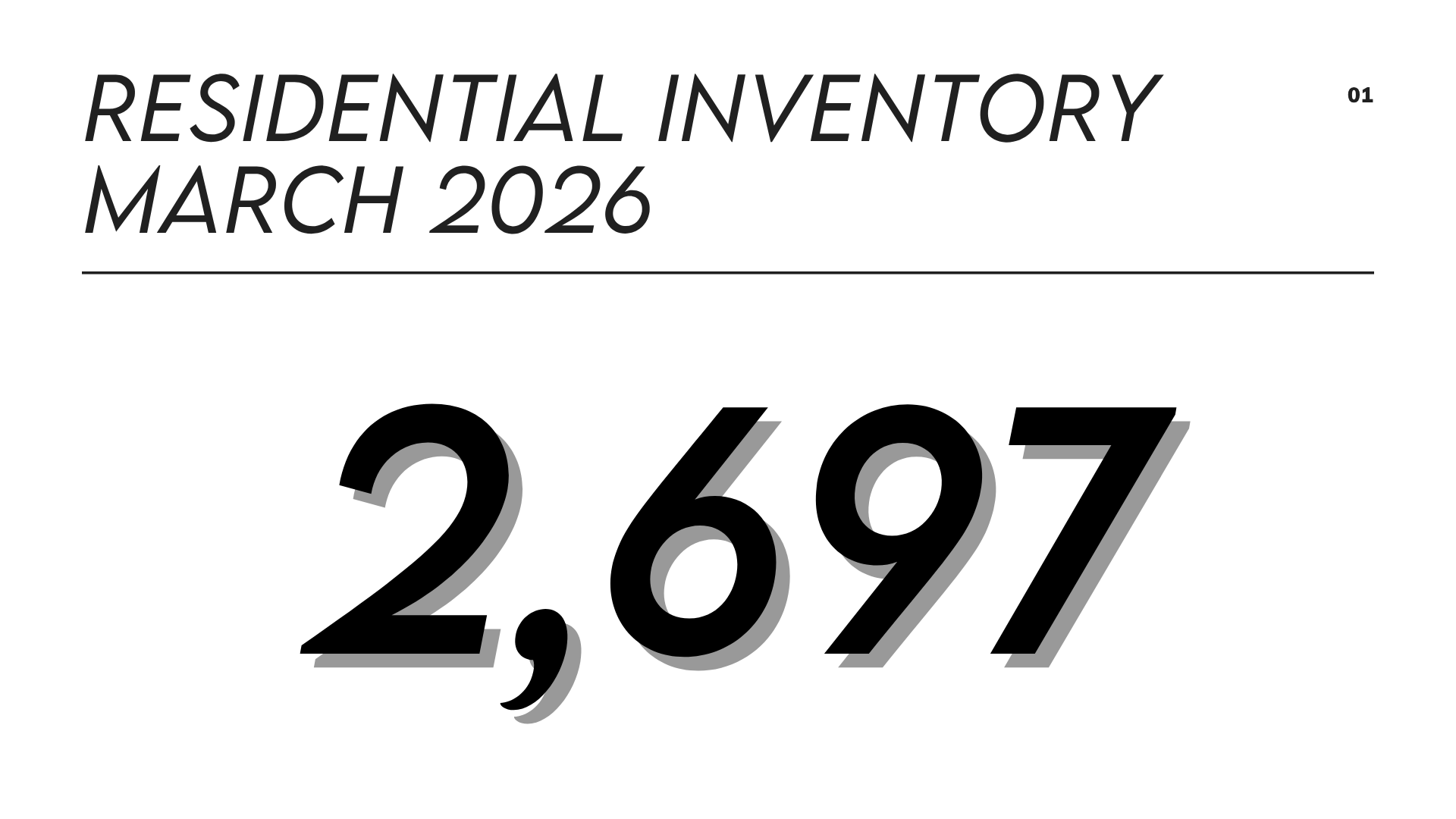 Residential Inventory Mar 2026