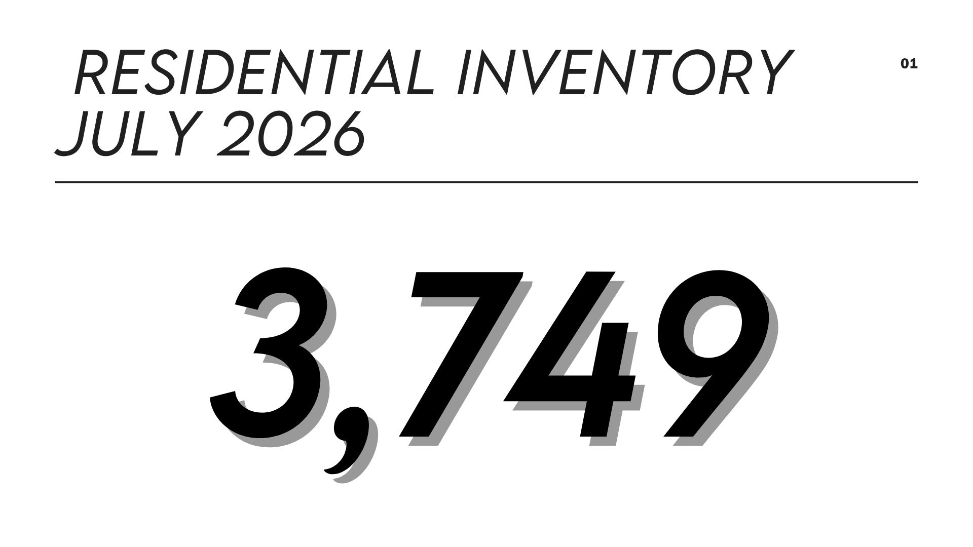 Residential inventory July 2026
