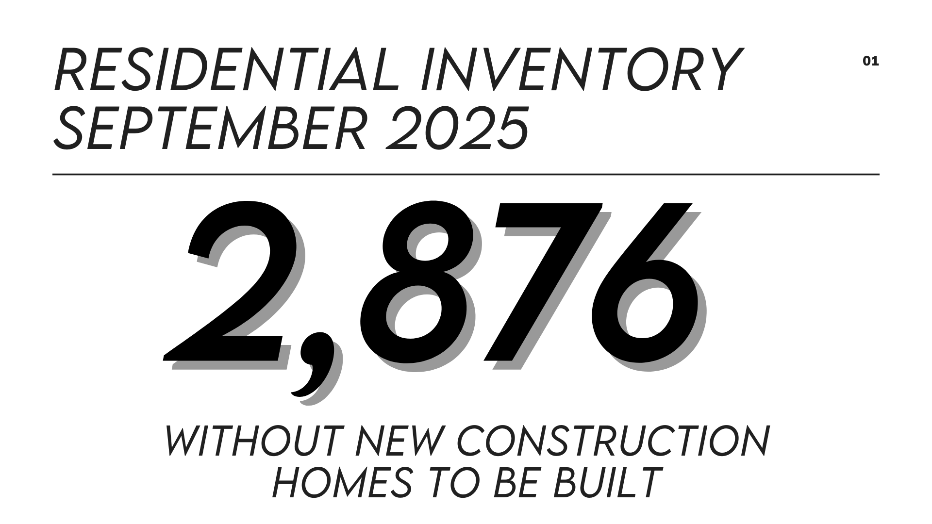 Residential inventory September 2025 (1)
