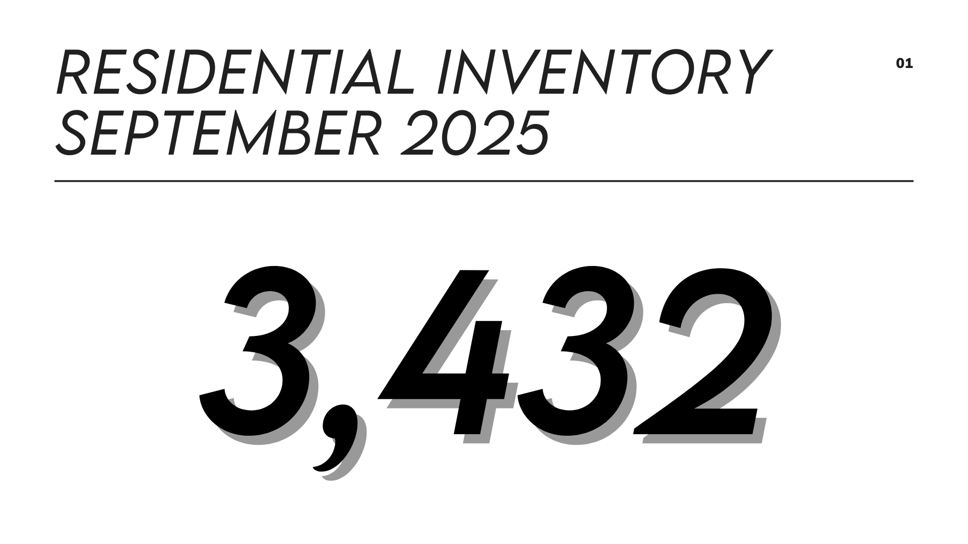 Residential inventory September 2025