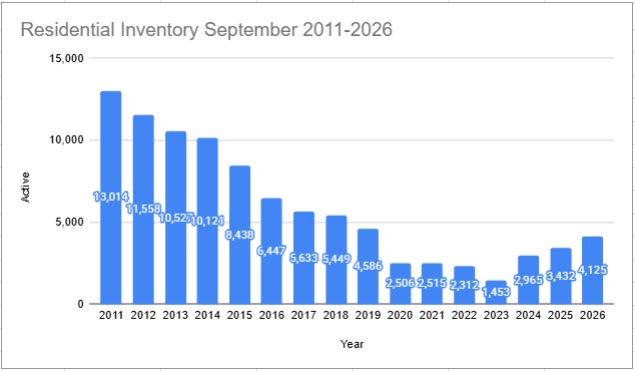 Sept 2026