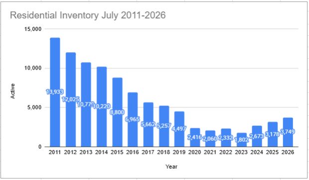 july 2026