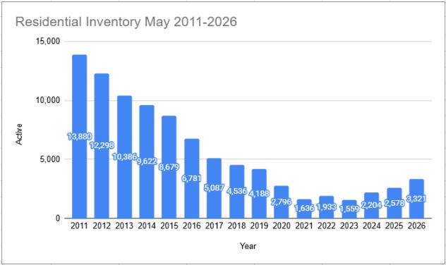 may 2026