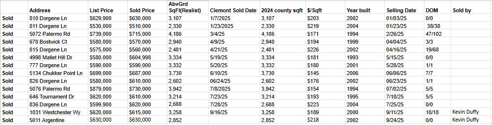 polo sold 2025 updated