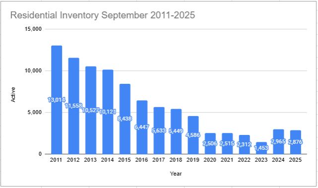 sept 2025