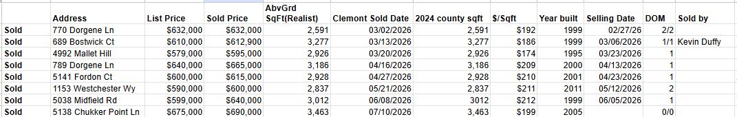 sold updated