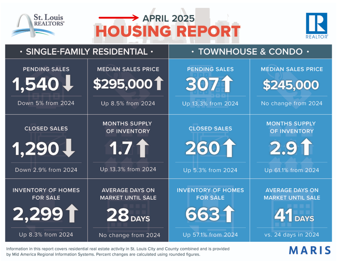 Housing Report Cover