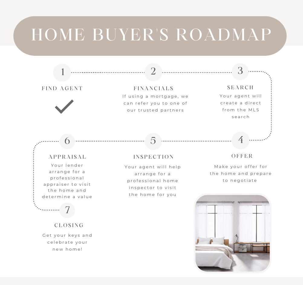 Home Buying Roadmap