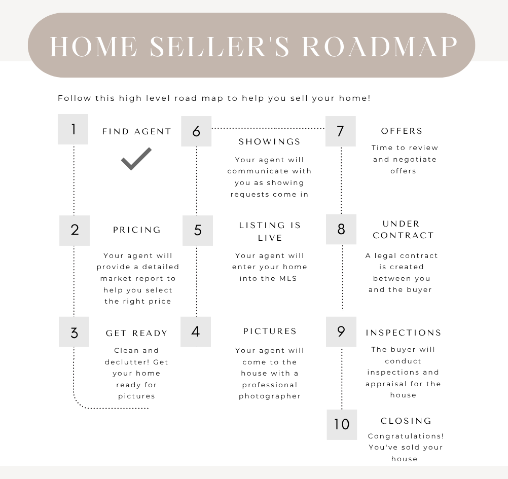 Home Selling Roadmap
