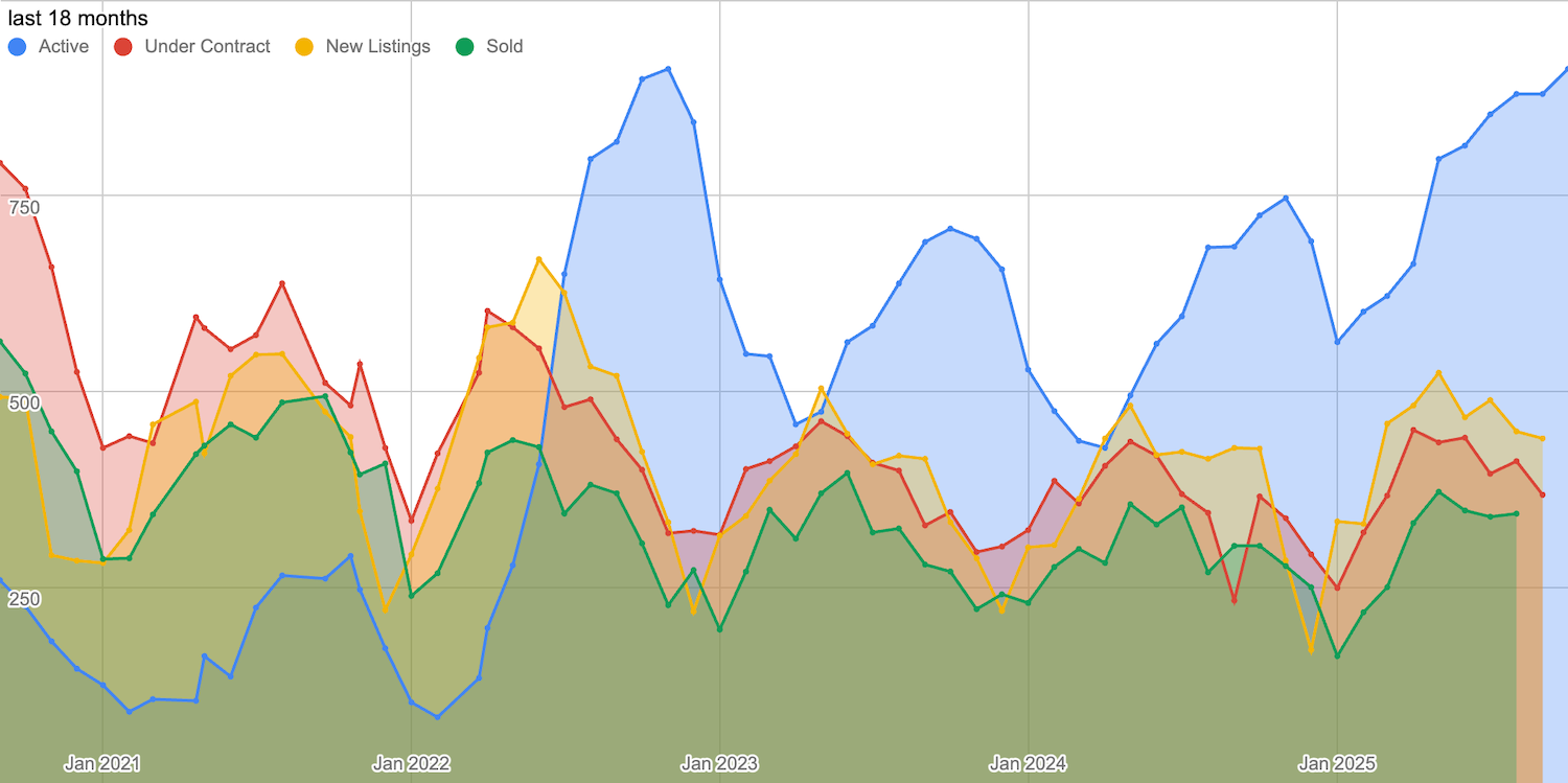 SaltLakeHousingGraphCropped